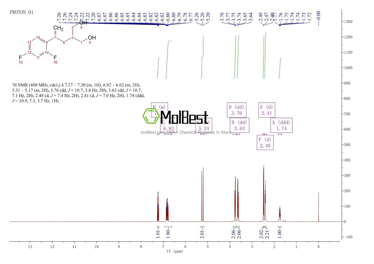 Physical sample testing spectrum (NMR) of 165115-73-1