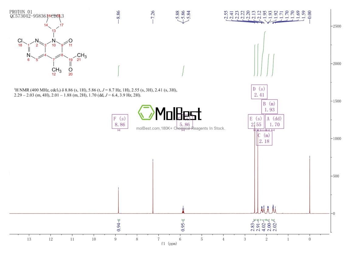 Physical sample testing spectrum (NMR) of 1651214-73-1