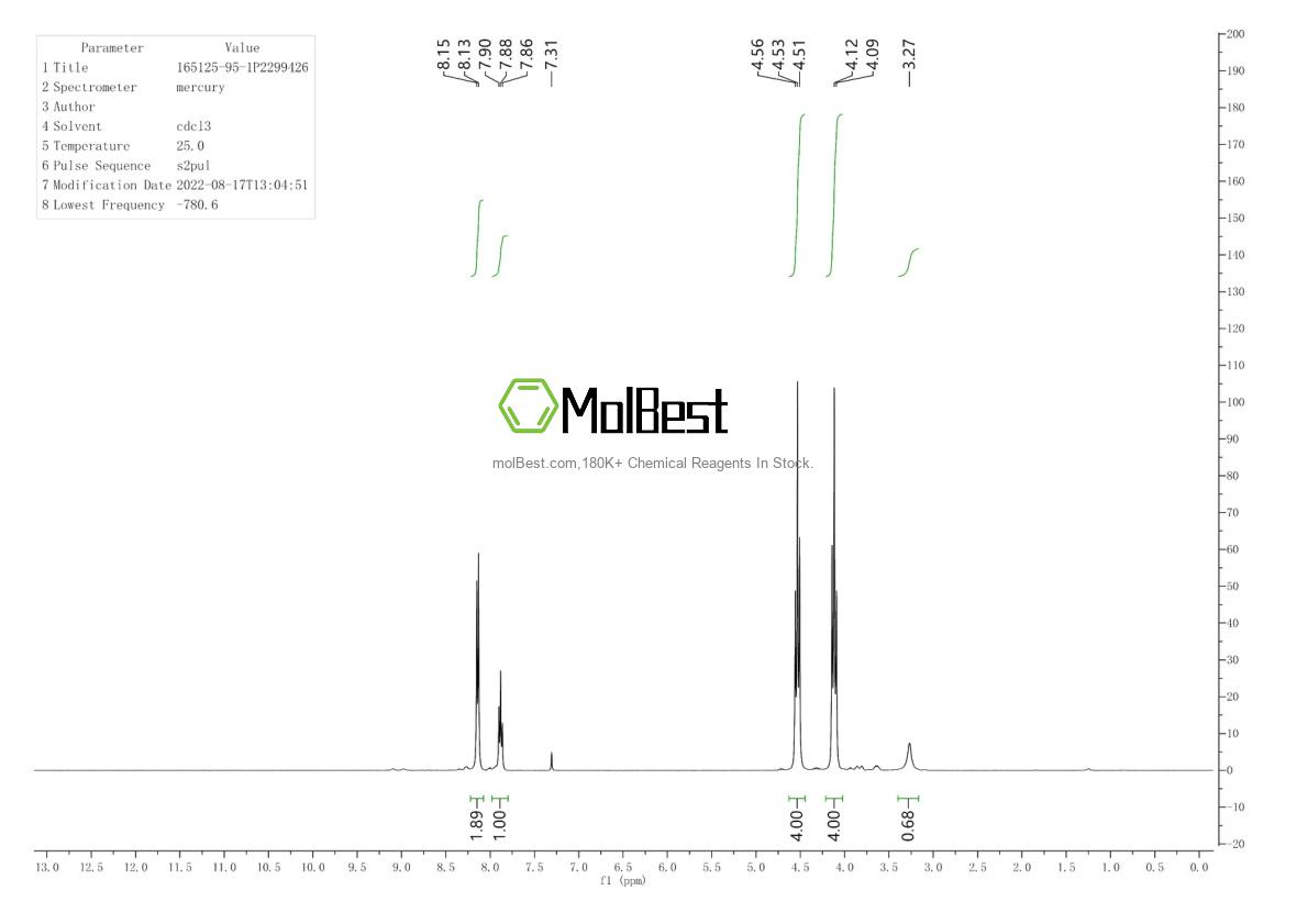 Physical sample testing spectrum (NMR) of 165125-95-1