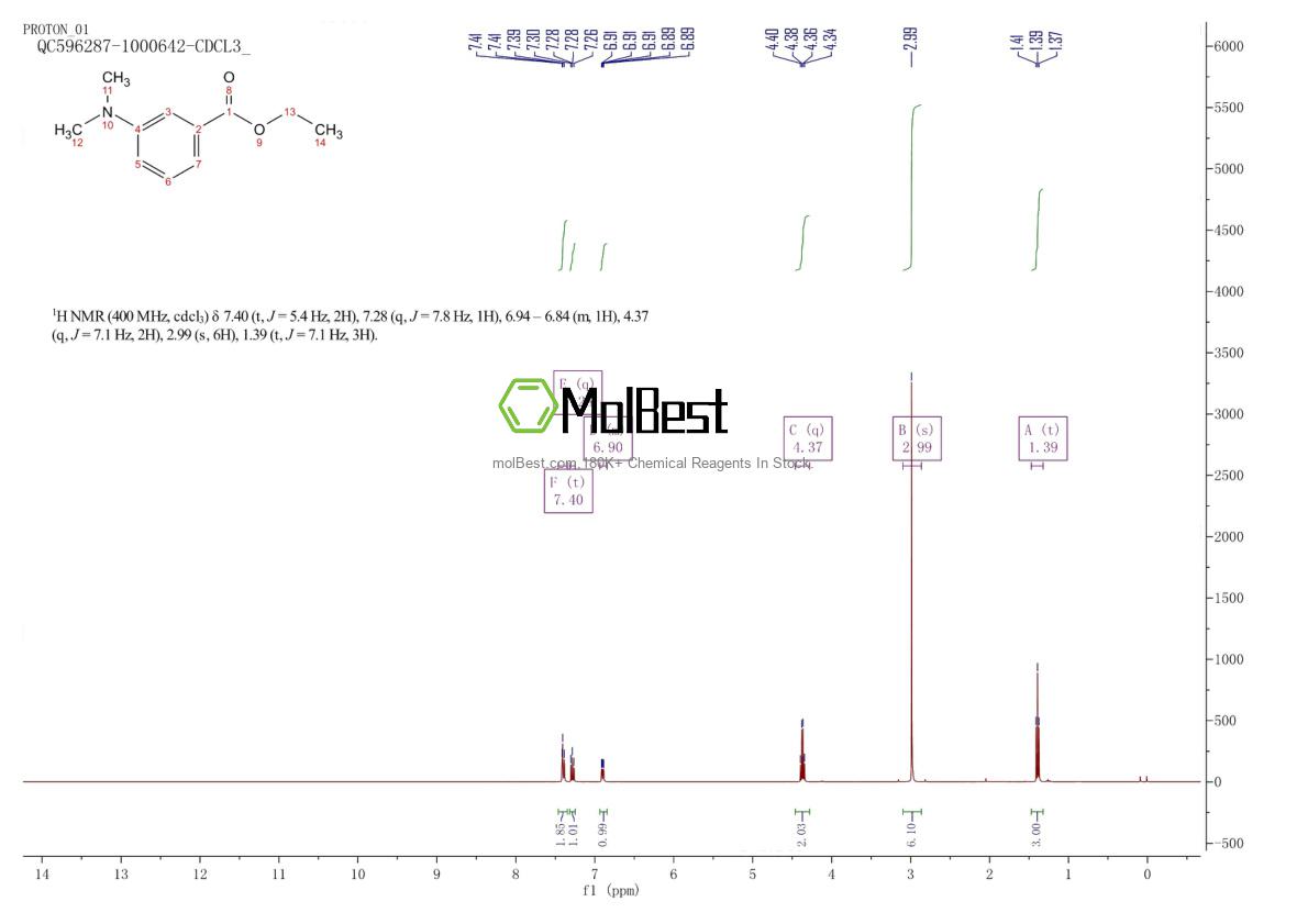 Physical sample testing spectrum (NMR) of 16518-65-3