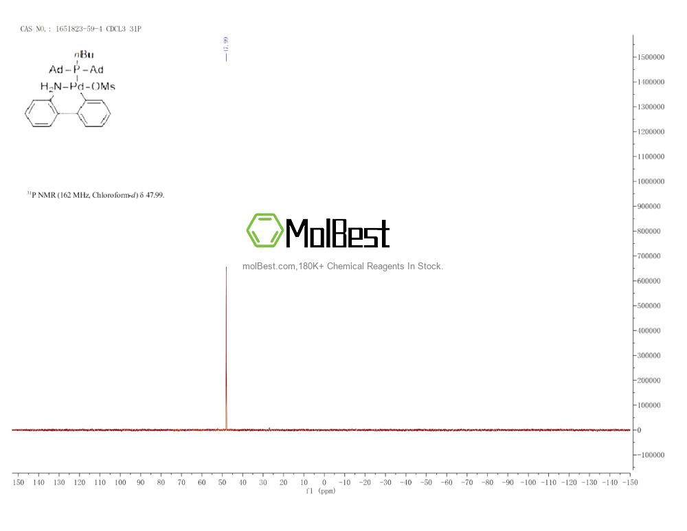 Physical sample testing spectrum (NMR) of 1651823-59-4