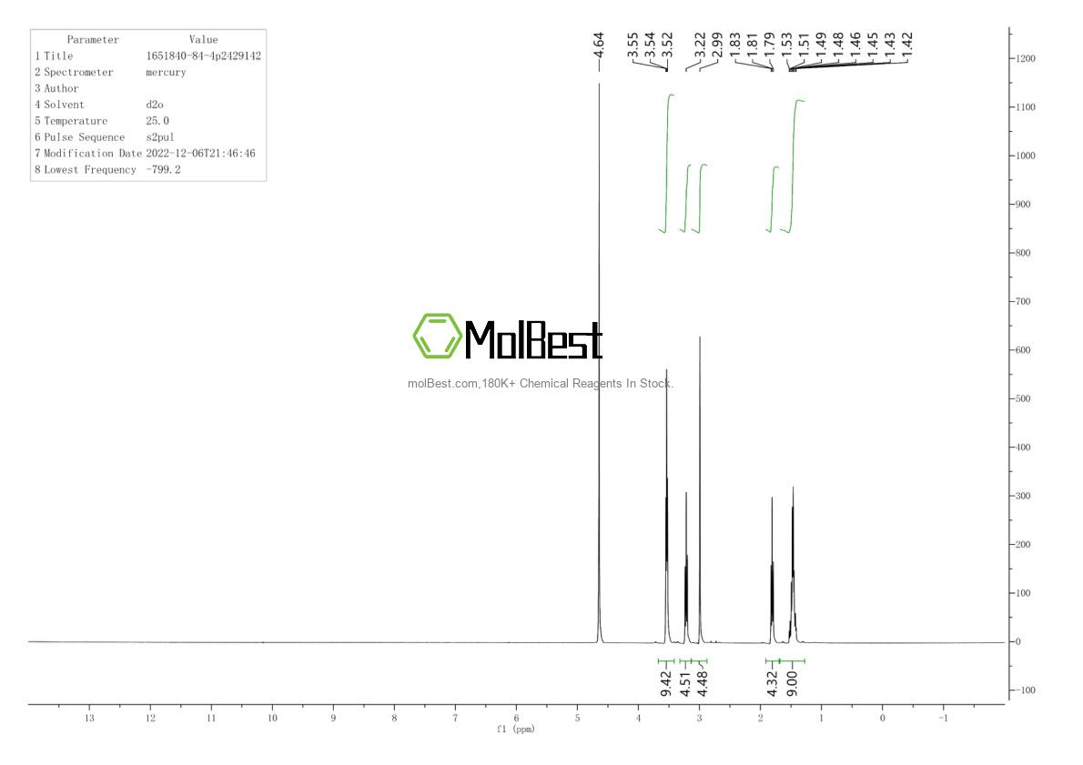Physical sample testing spectrum (NMR) of 1651840-84-4