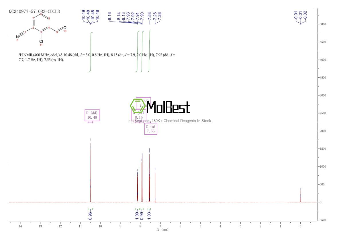 Physical sample testing spectrum (NMR) of 165187-24-6