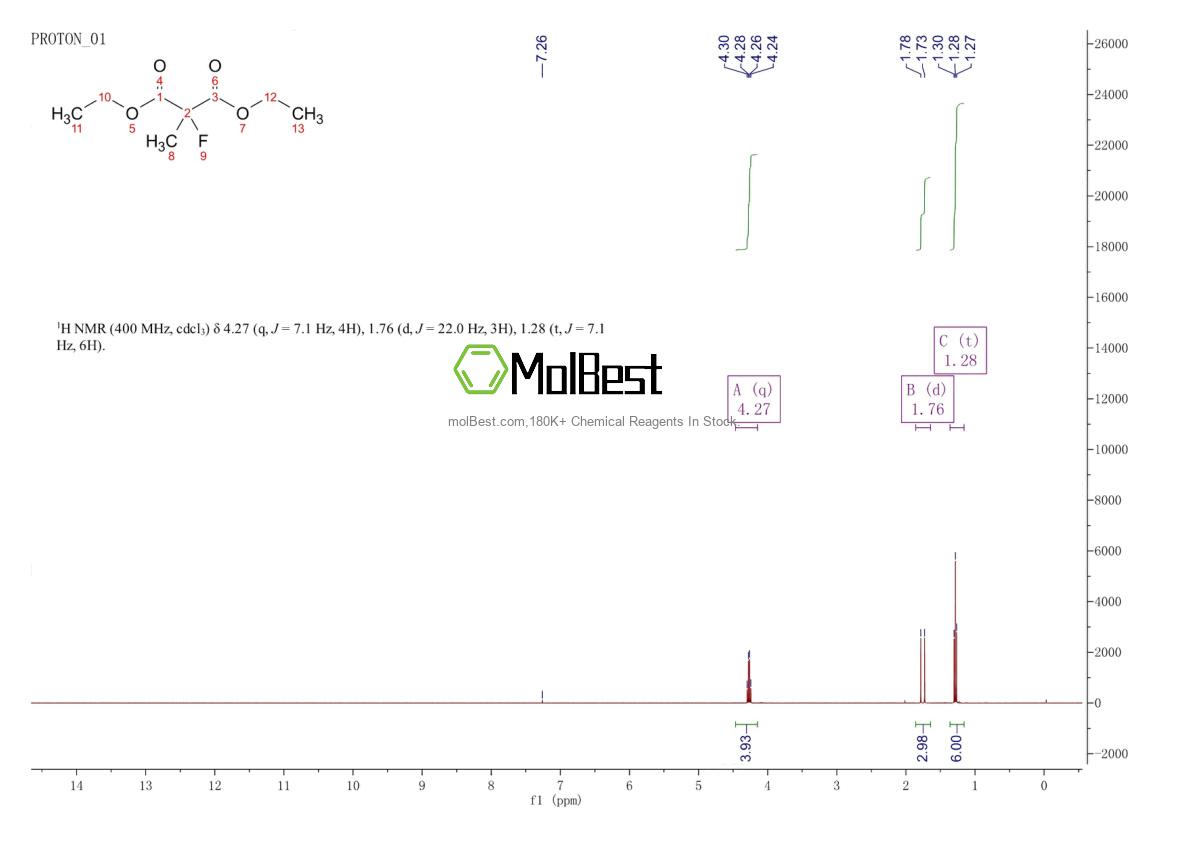 Physical sample testing spectrum (NMR) of 16519-02-1