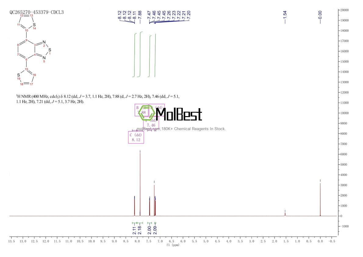 Physical sample testing spectrum (NMR) of 165190-76-1