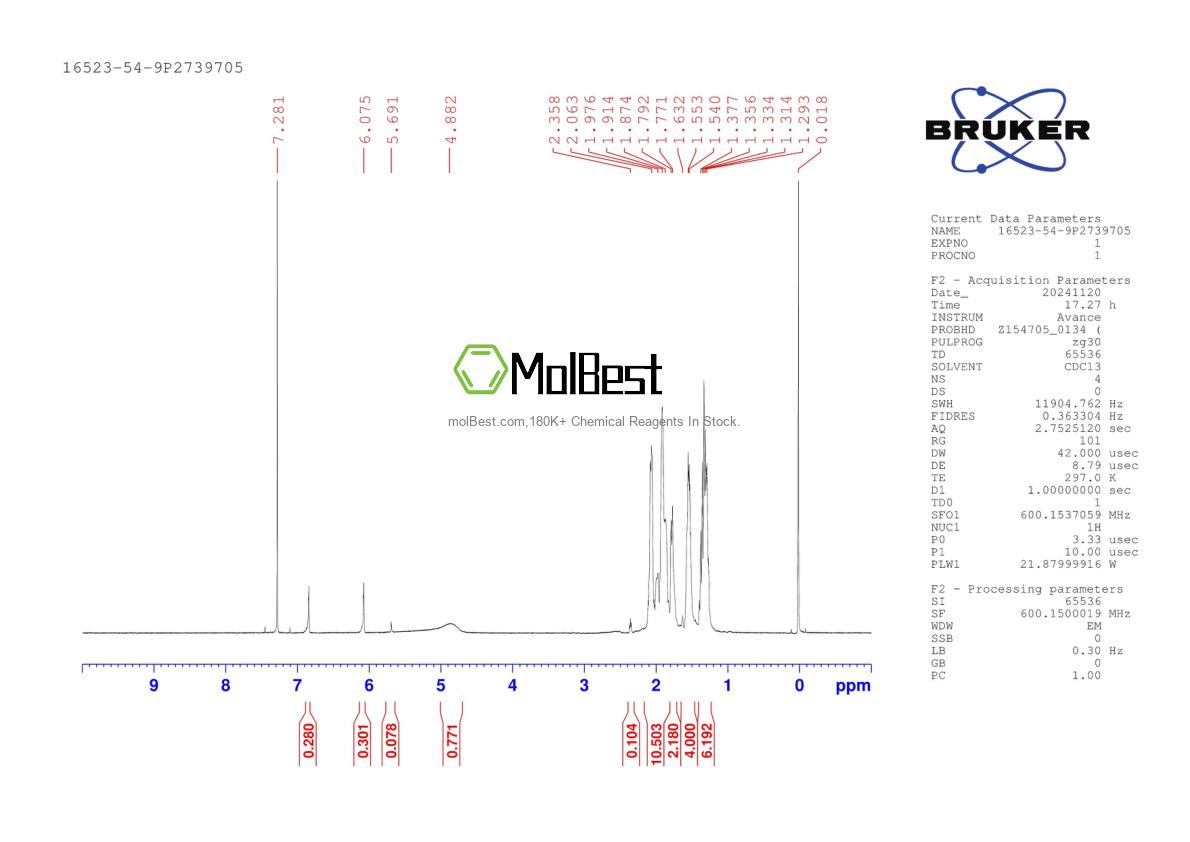 Physical sample testing spectrum (NMR) of 16523-54-9
