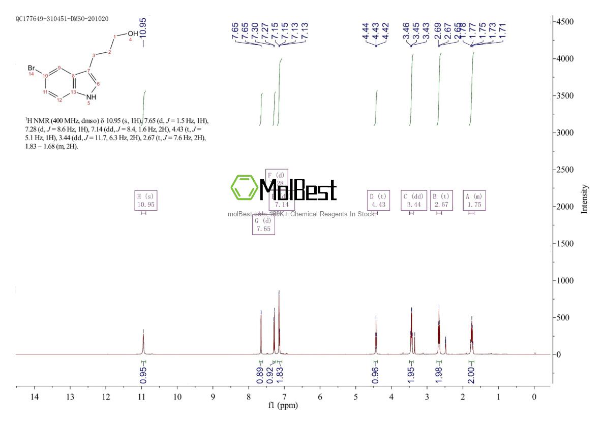 Physical sample testing spectrum (NMR) of 165250-34-0