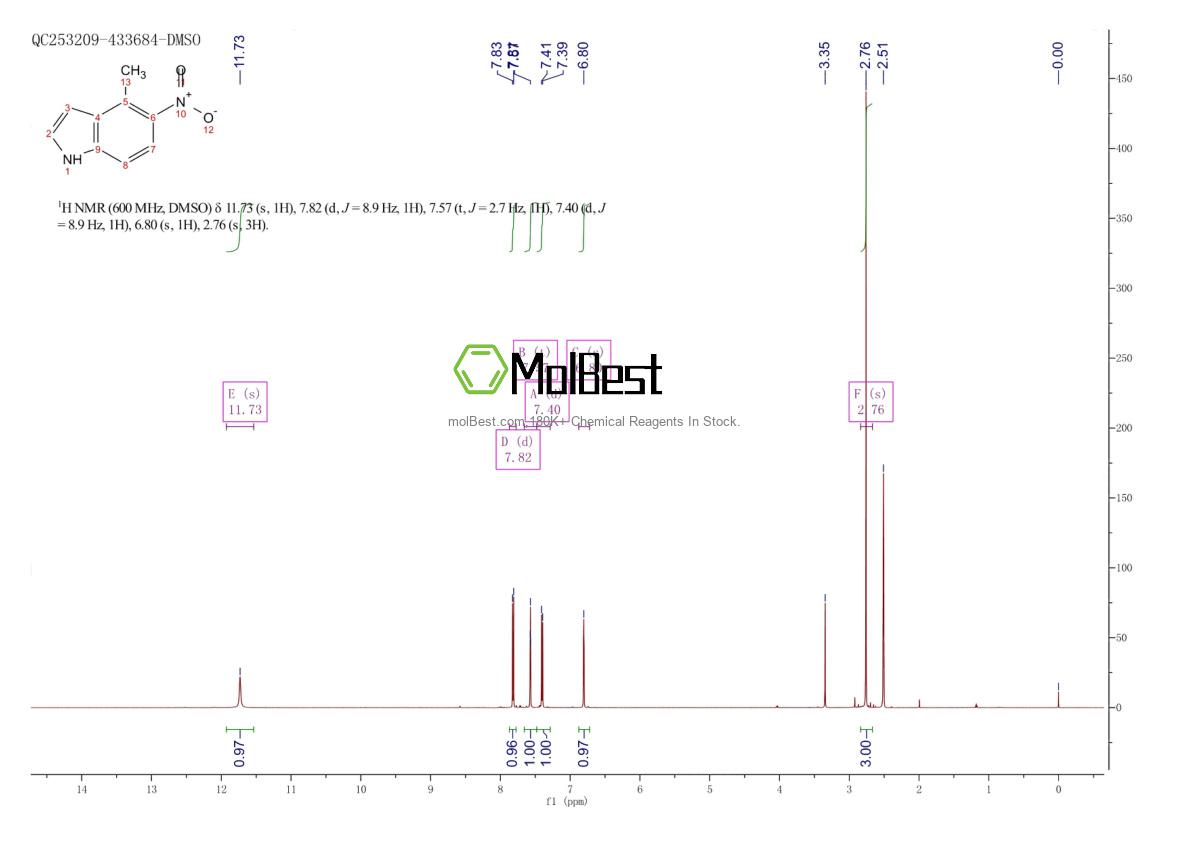 Physical sample testing spectrum (NMR) of 165250-69-1