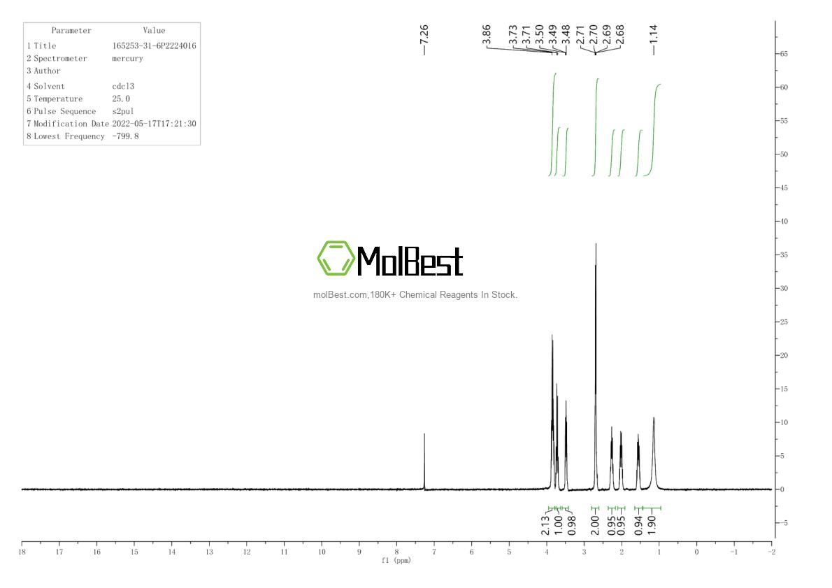 Physical sample testing spectrum (NMR) of 165253-31-6