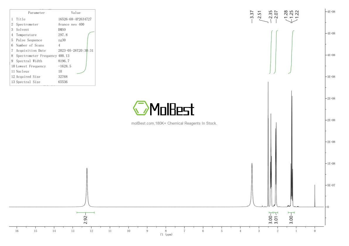 Spektrum pengujian sampel fisik (NMR) 16526-68-4
