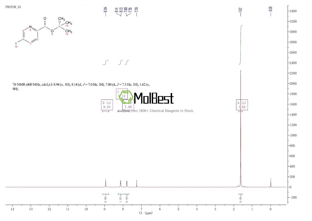 Physical sample testing spectrum (NMR) of 165275-95-6