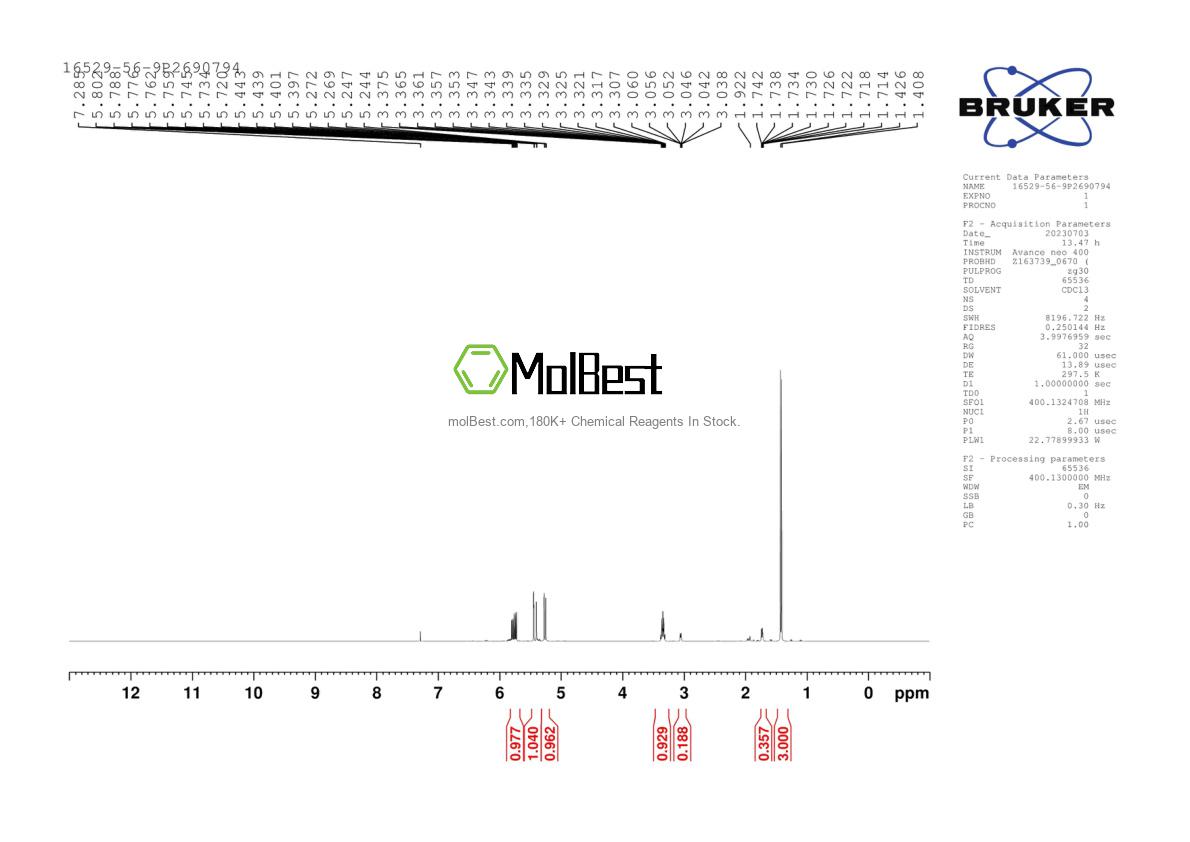 Physical sample testing spectrum (NMR) of 16529-56-9