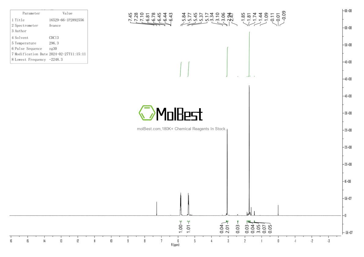Physical sample testing spectrum (NMR) of 16529-66-1