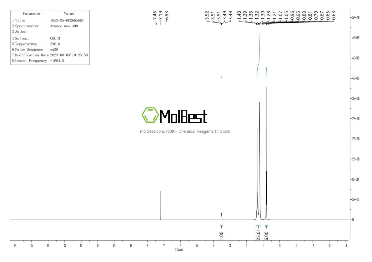 Physical sample testing spectrum (NMR) of 1653-35-6
