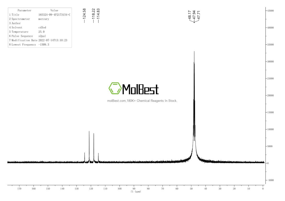 Physical sample testing spectrum (NMR) of 165324-09-4