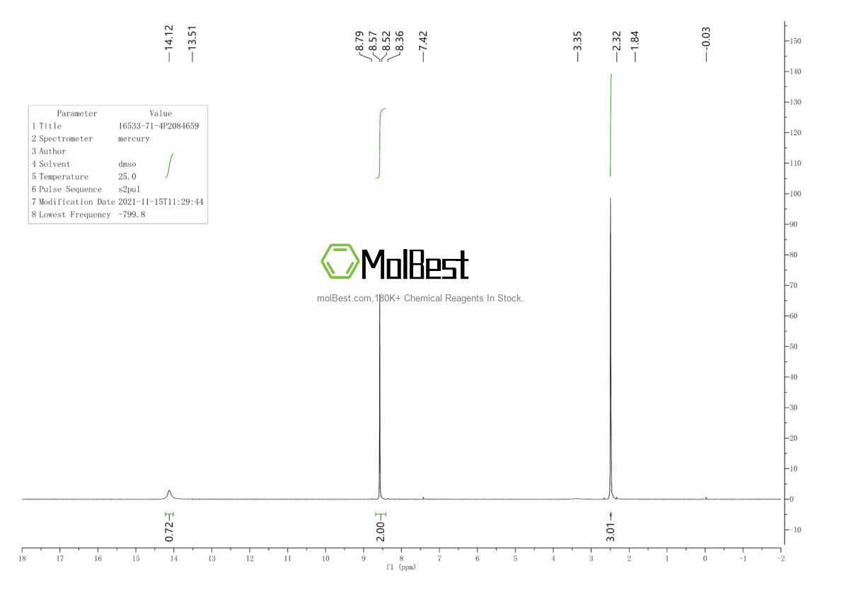 Physical sample testing spectrum (NMR) of 16533-71-4
