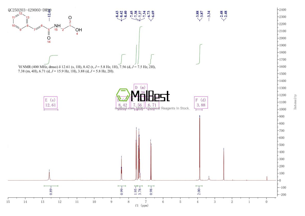 Physical sample testing spectrum (NMR) of 16534-24-0