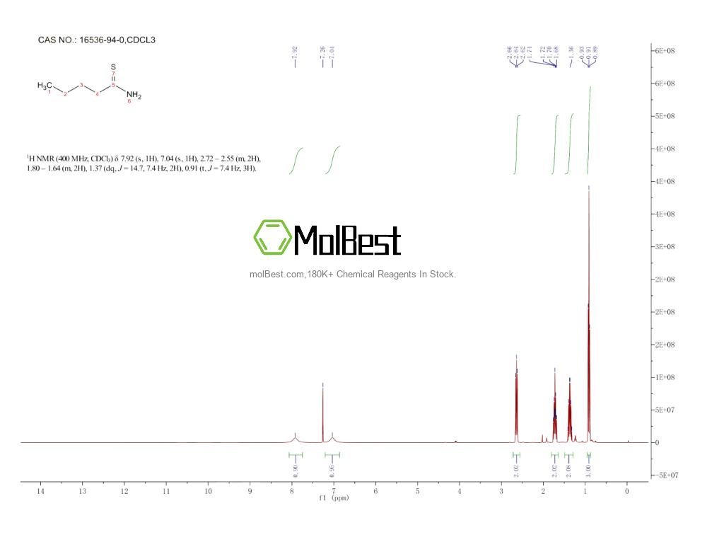 Physical sample testing spectrum (NMR) of 16536-94-0