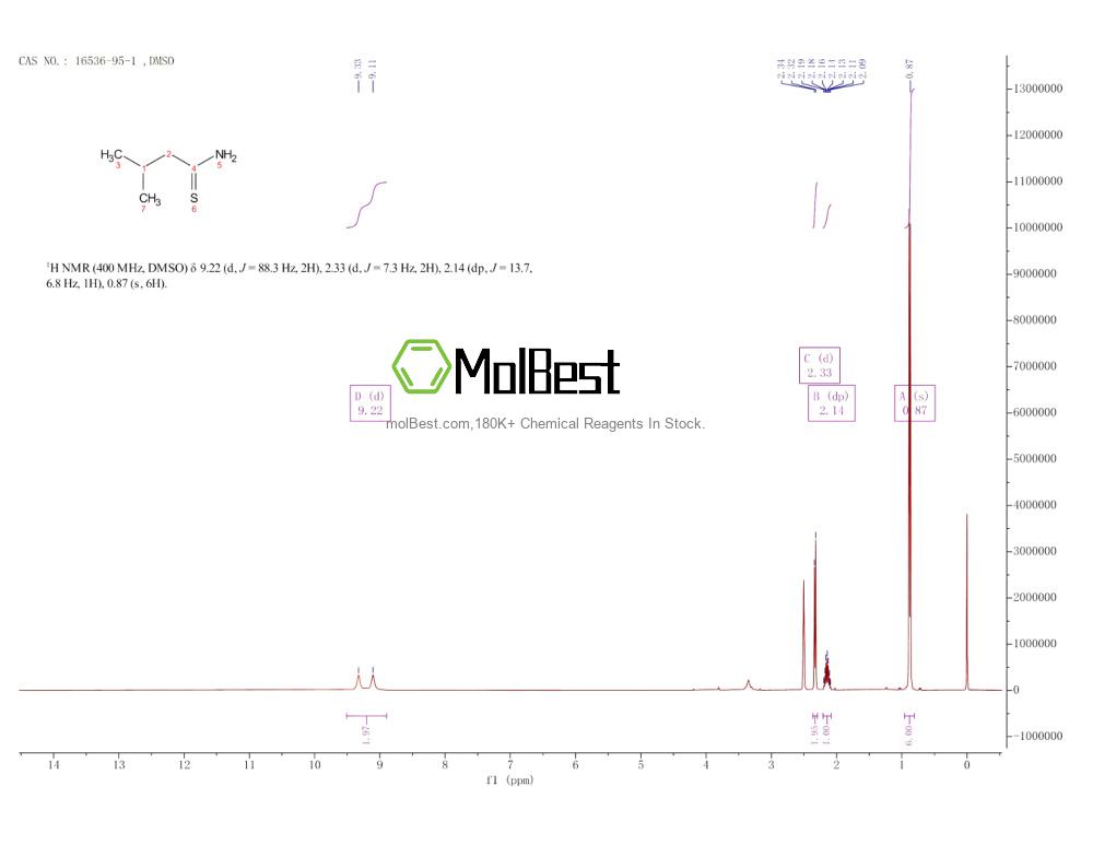 Physical sample testing spectrum (NMR) of 16536-95-1
