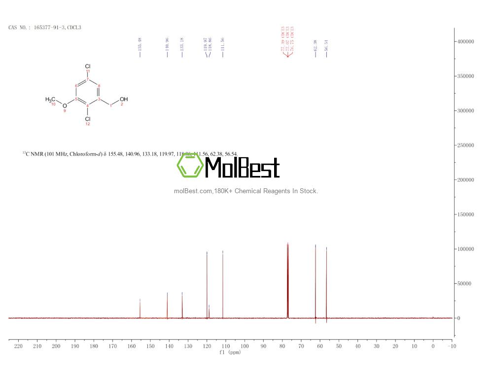 Physical sample testing spectrum (NMR) of 165377-91-3