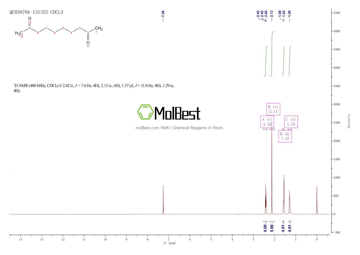 Physical sample testing spectrum (NMR) of 16538-91-3