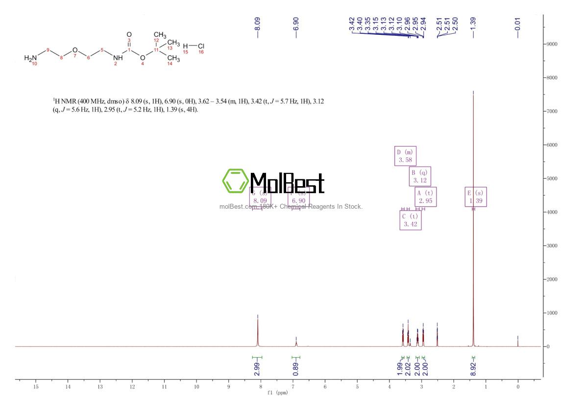 Physical sample testing spectrum (NMR) of 165391-09-3