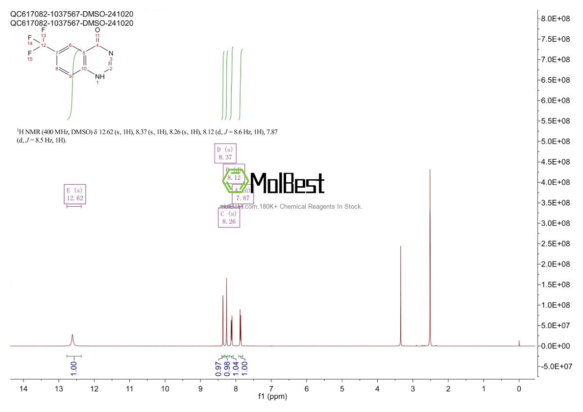 Physical sample testing spectrum (NMR) of 16544-67-5