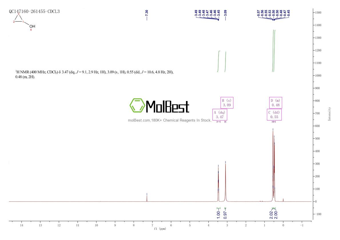 Physical sample testing spectrum (NMR) of 16545-68-9