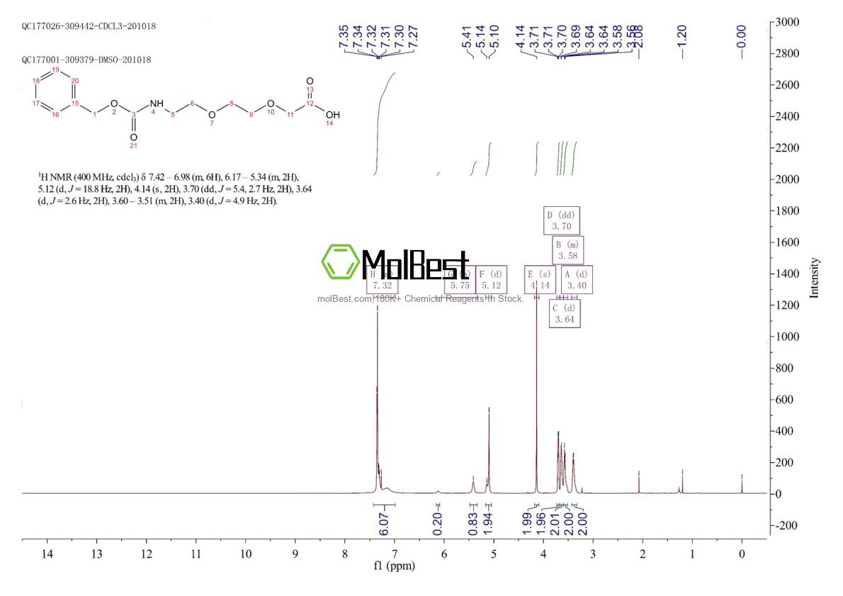 Physical sample testing spectrum (NMR) of 165454-06-8