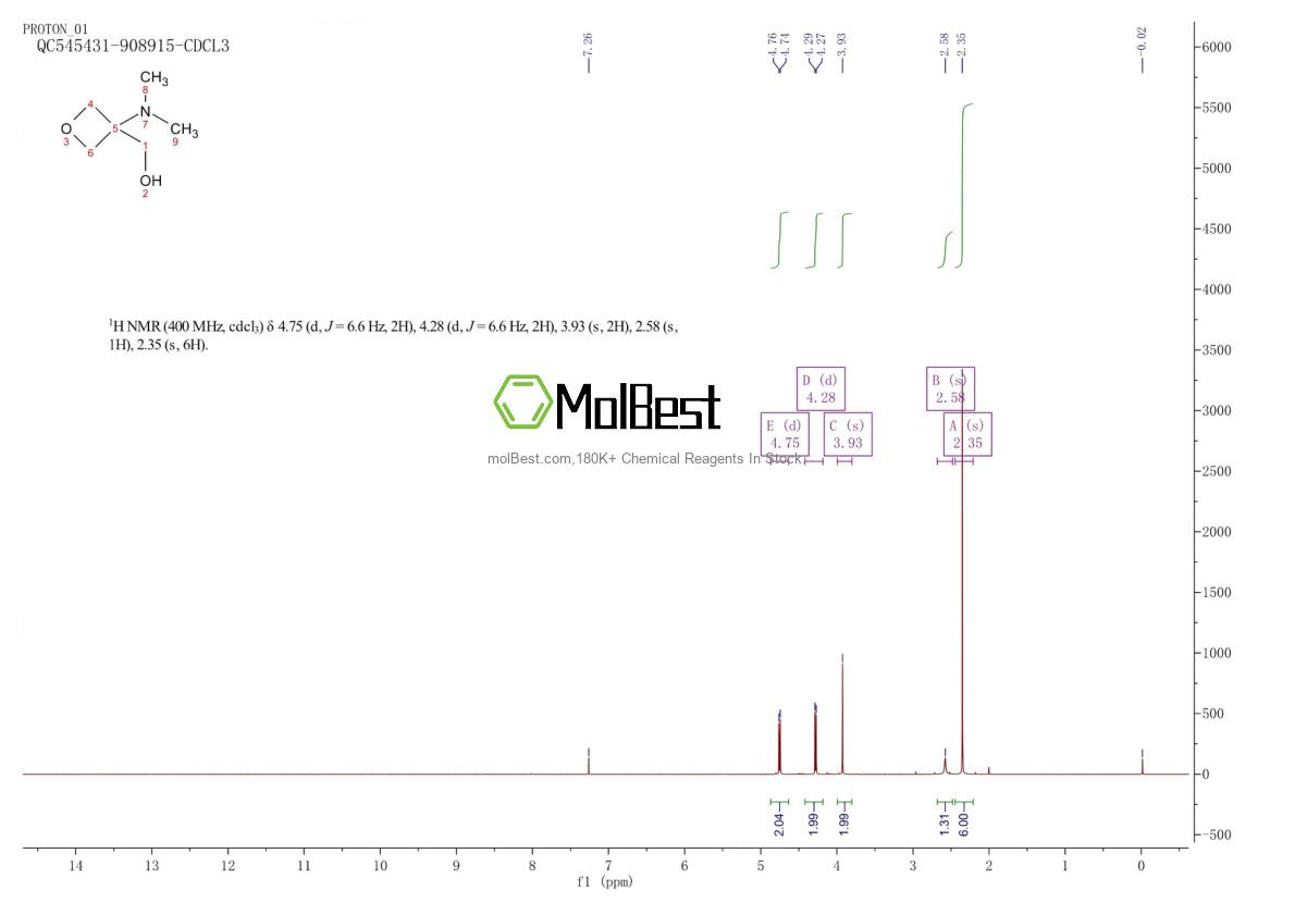 Physical sample testing spectrum (NMR) of 165454-18-2