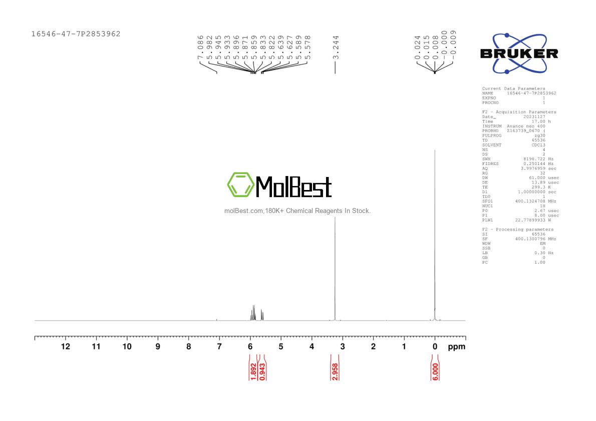 Physical sample testing spectrum (NMR) of 16546-47-7