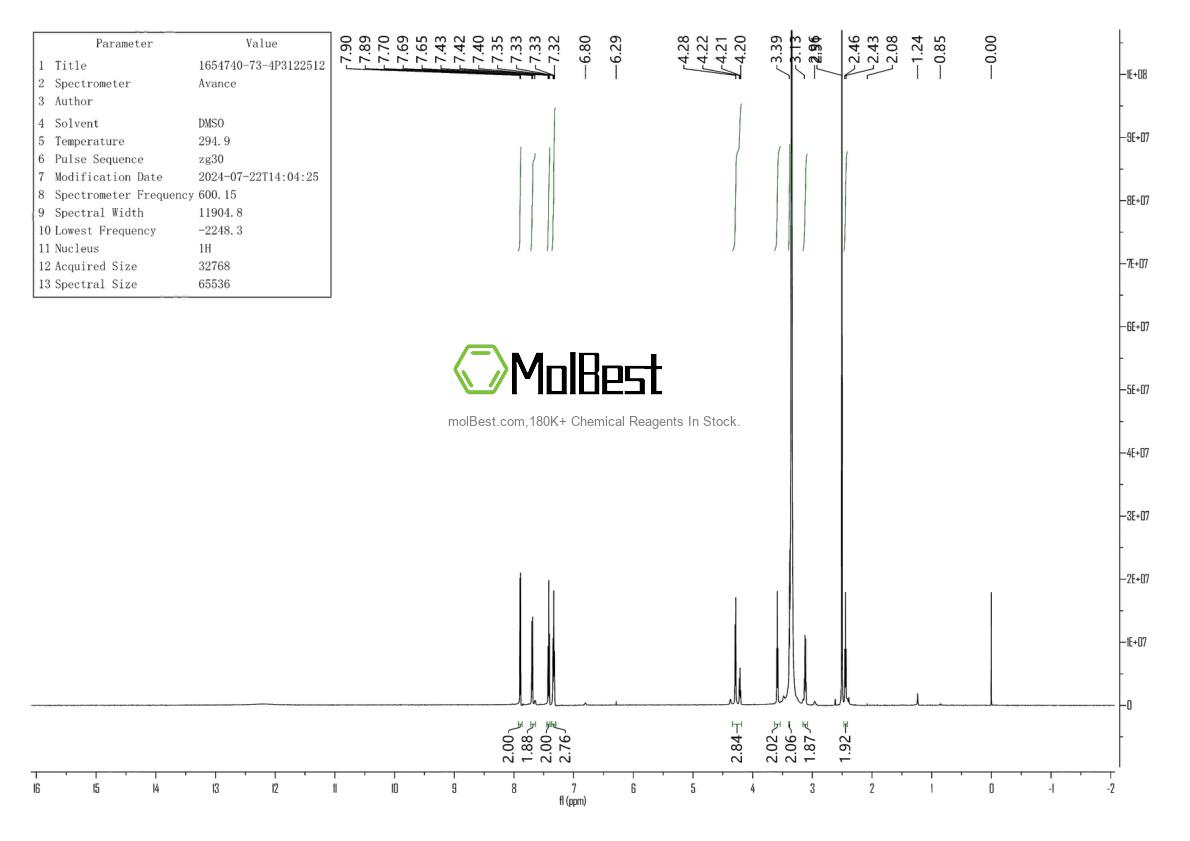 Physical sample testing spectrum (NMR) of 1654740-73-4