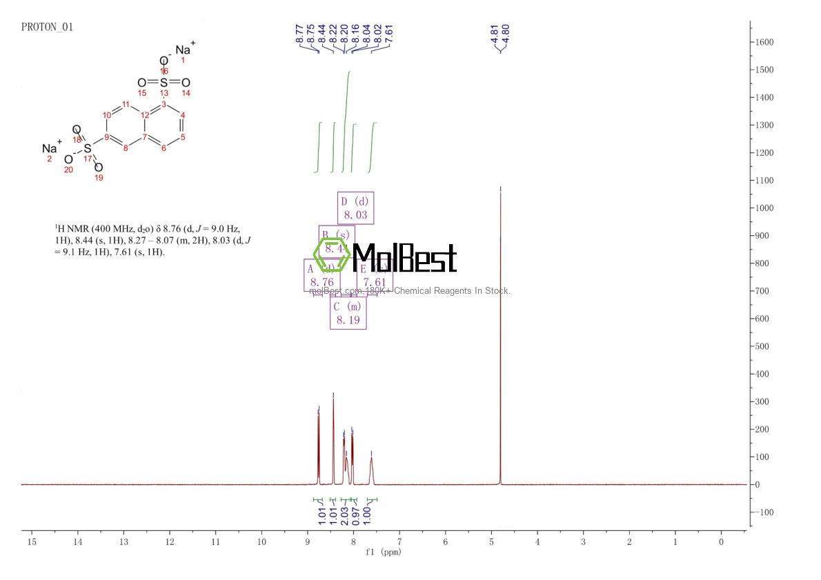 Physical sample testing spectrum (NMR) of 1655-43-2