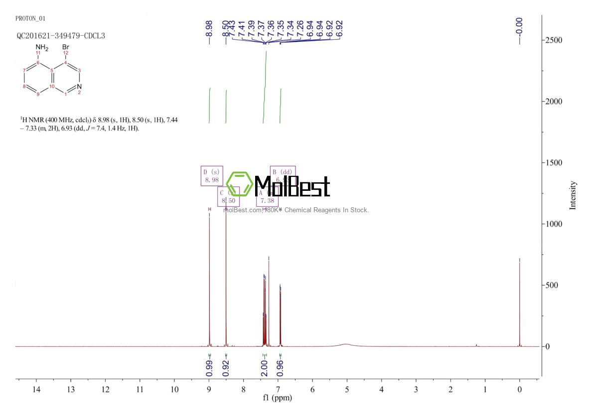 Physical sample testing spectrum (NMR) of 16552-65-1
