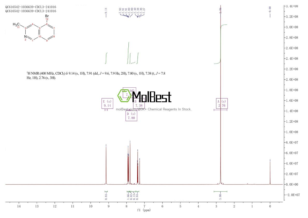 Physical sample testing spectrum (NMR) of 16552-67-3