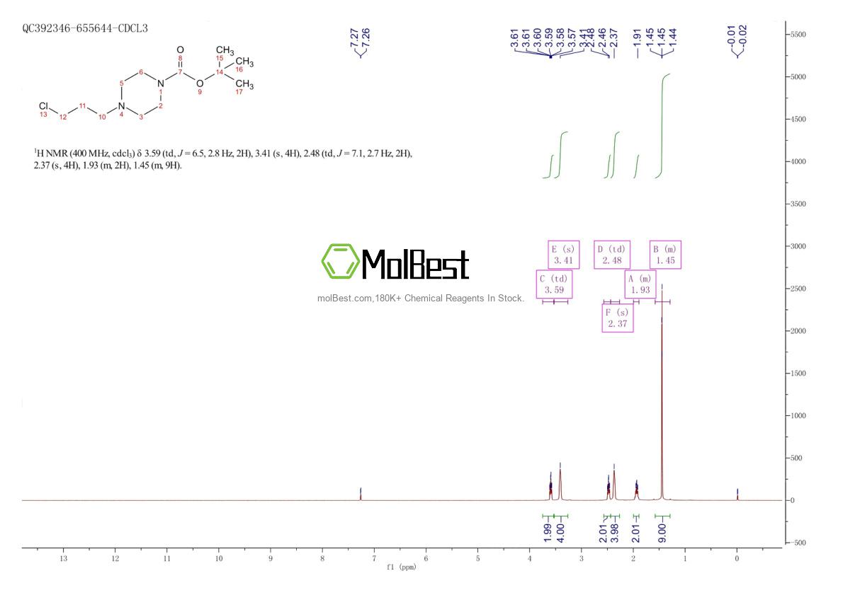 Physical sample testing spectrum (NMR) of 165530-45-0