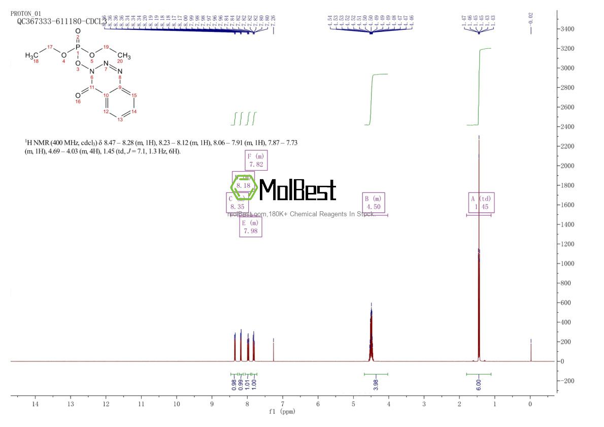 Physical sample testing spectrum (NMR) of 165534-43-0