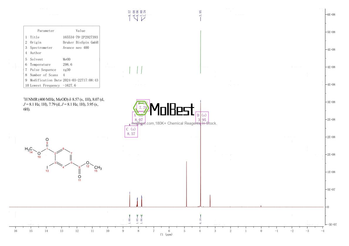 Physical sample testing spectrum (NMR) of 165534-79-2