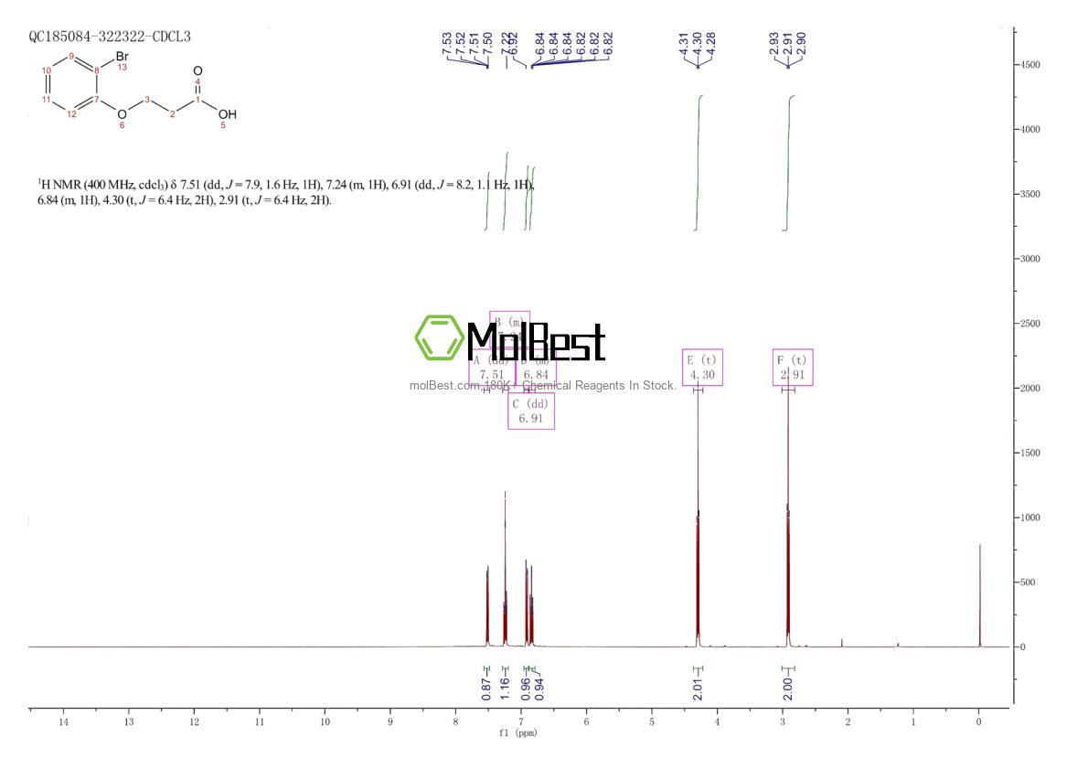 Espectro de teste de amostra física (NMR) de 165538-35-2