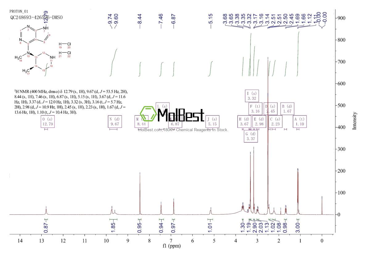 Physical sample testing spectrum (NMR) of 1655430-59-3