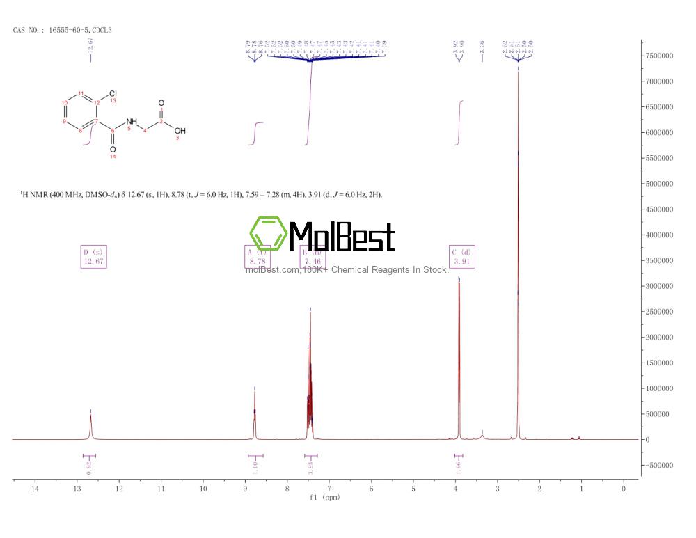 Physical sample testing spectrum (NMR) of 16555-60-5