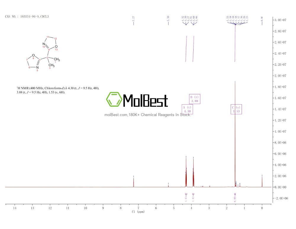 Physical sample testing spectrum (NMR) of 165554-94-9
