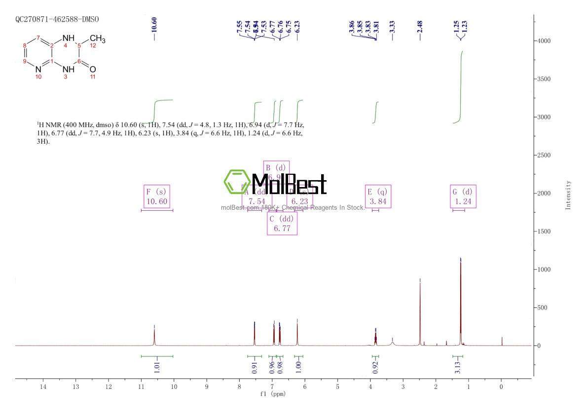 Physical sample testing spectrum (NMR) of 165615-64-5