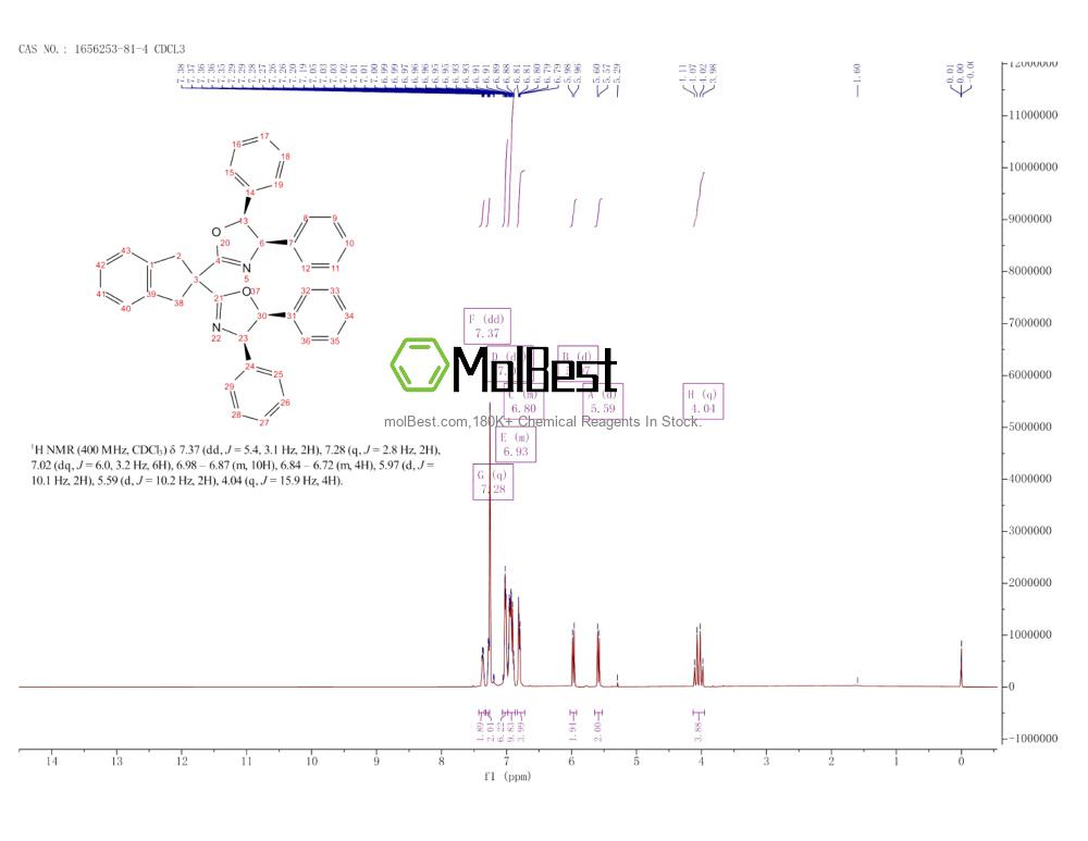 Physical sample testing spectrum (NMR) of 1656253-81-4