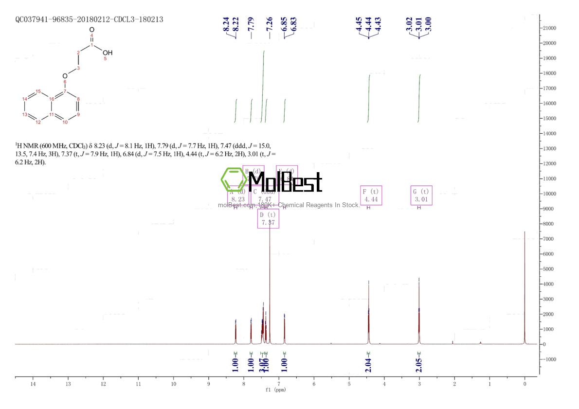 Physical sample testing spectrum (NMR) of 16563-41-0