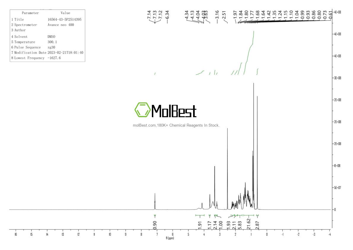 Physical sample testing spectrum (NMR) of 16564-43-5