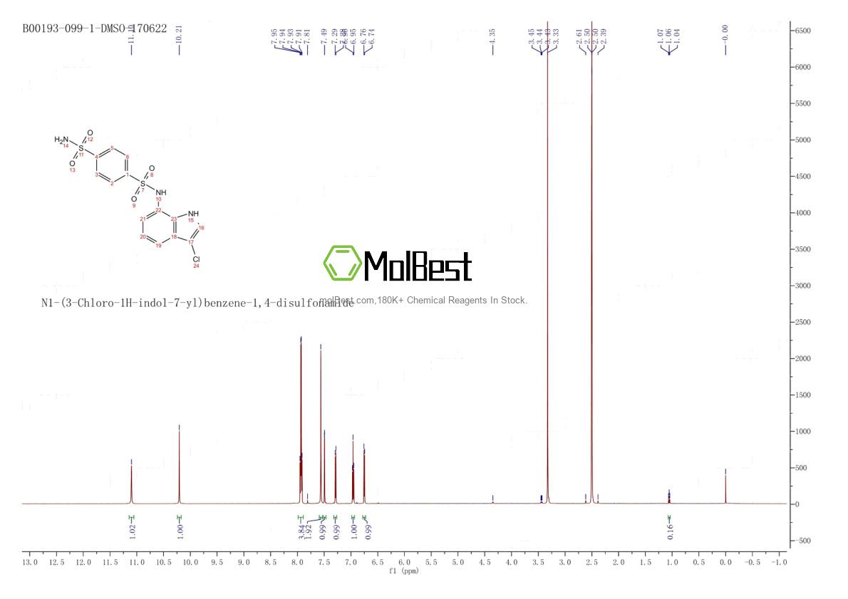 Physical sample testing spectrum (NMR) of 165668-41-7