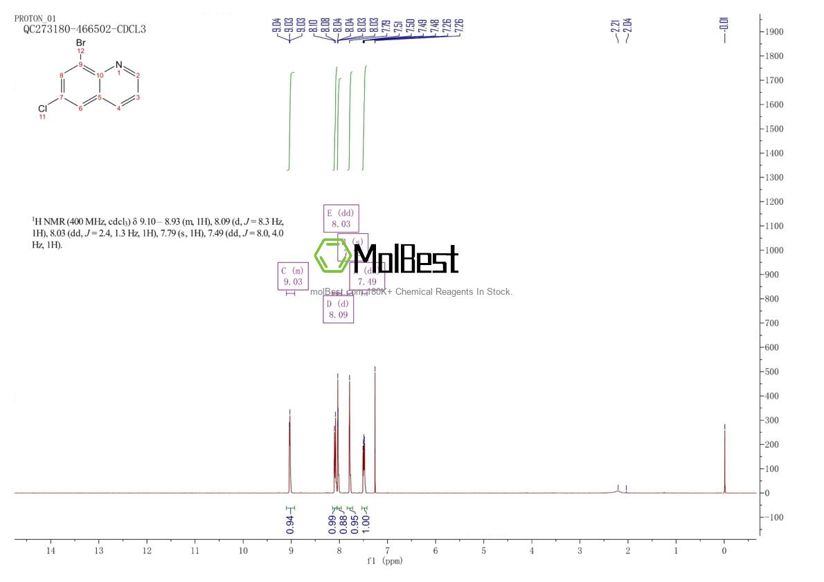 Physical sample testing spectrum (NMR) of 16567-11-6