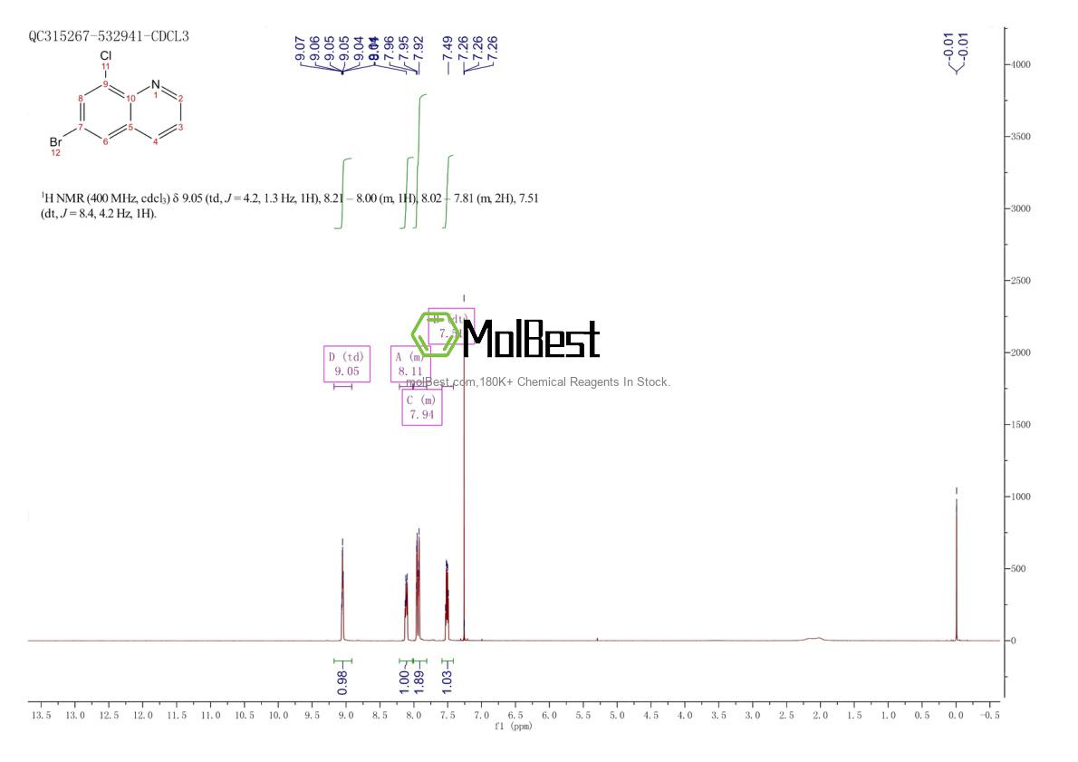 Physical sample testing spectrum (NMR) of 16567-13-8