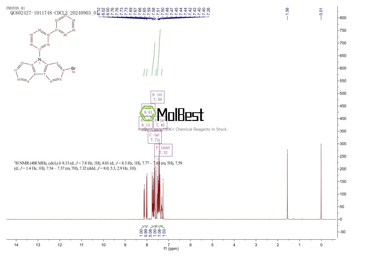 Physical sample testing spectrum (NMR) of 1656983-68-4